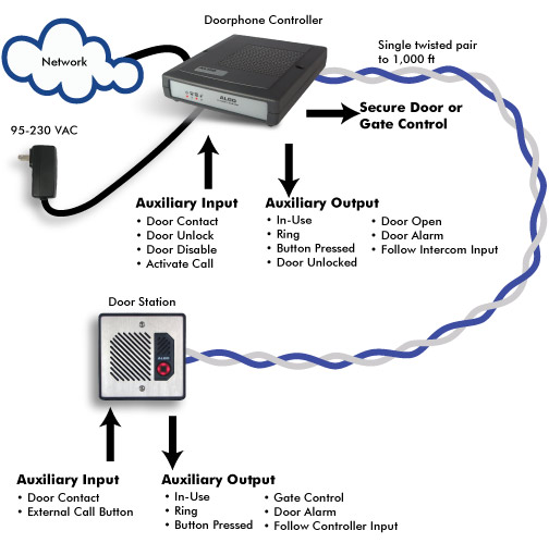 8028-System-Diagram